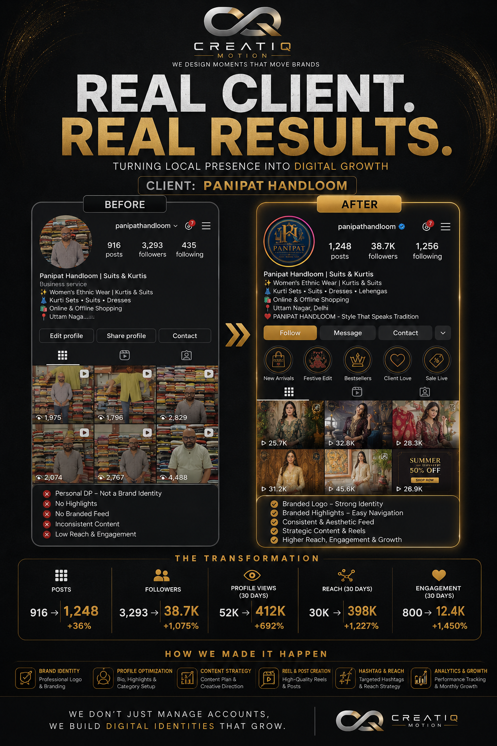 Panipat Handloom — Profile Transformation — Profile Optimization by CreatiQ Motion